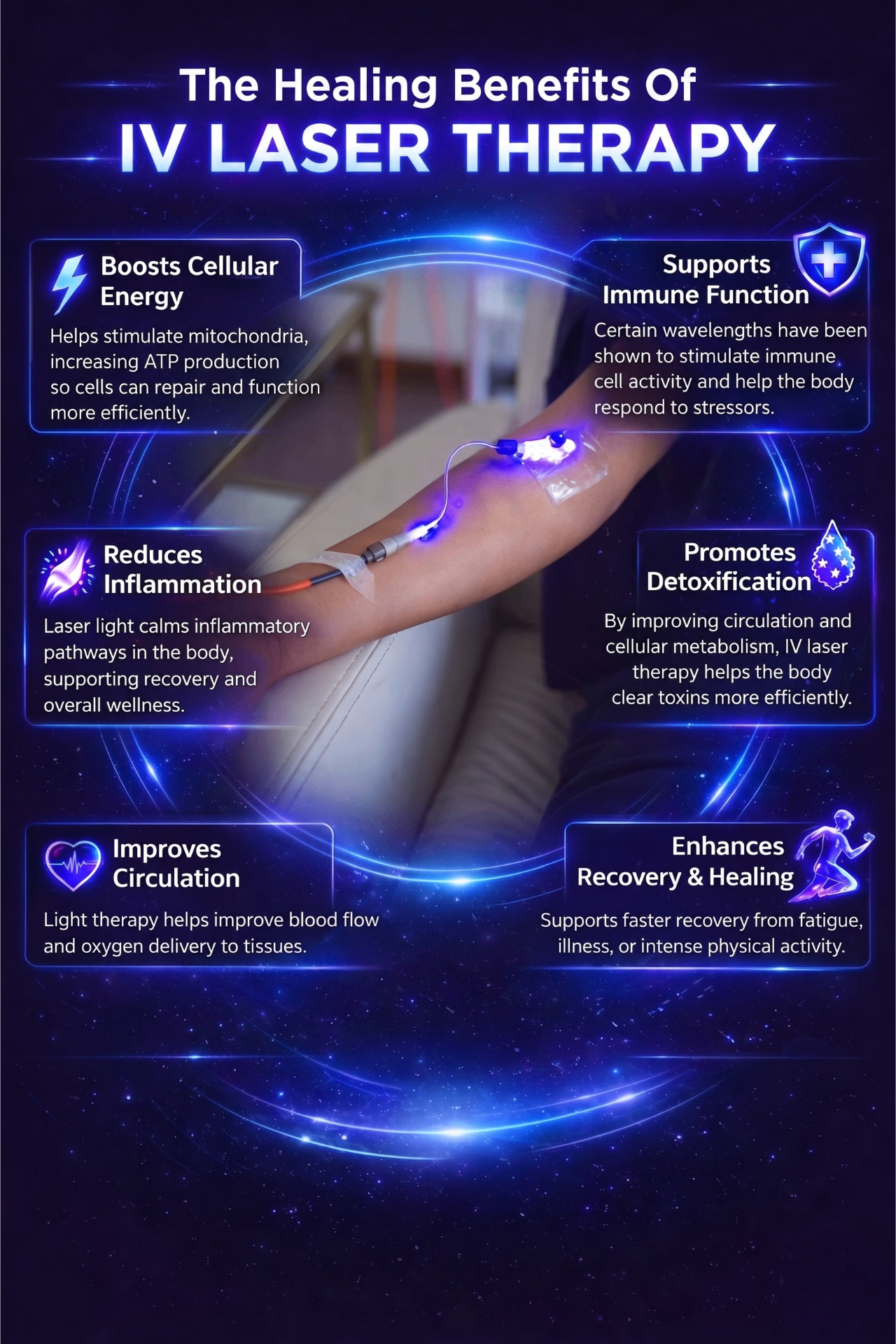 Healing benefits of IV laser therapy: boosts cellular energy, supports immune function, reduces inflammation, promotes detoxification, improves circulation, enhances recovery & healing.